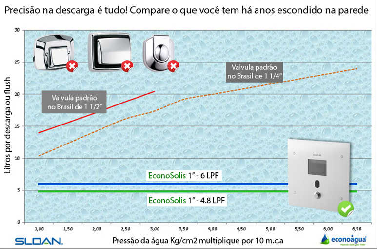 Econosolis